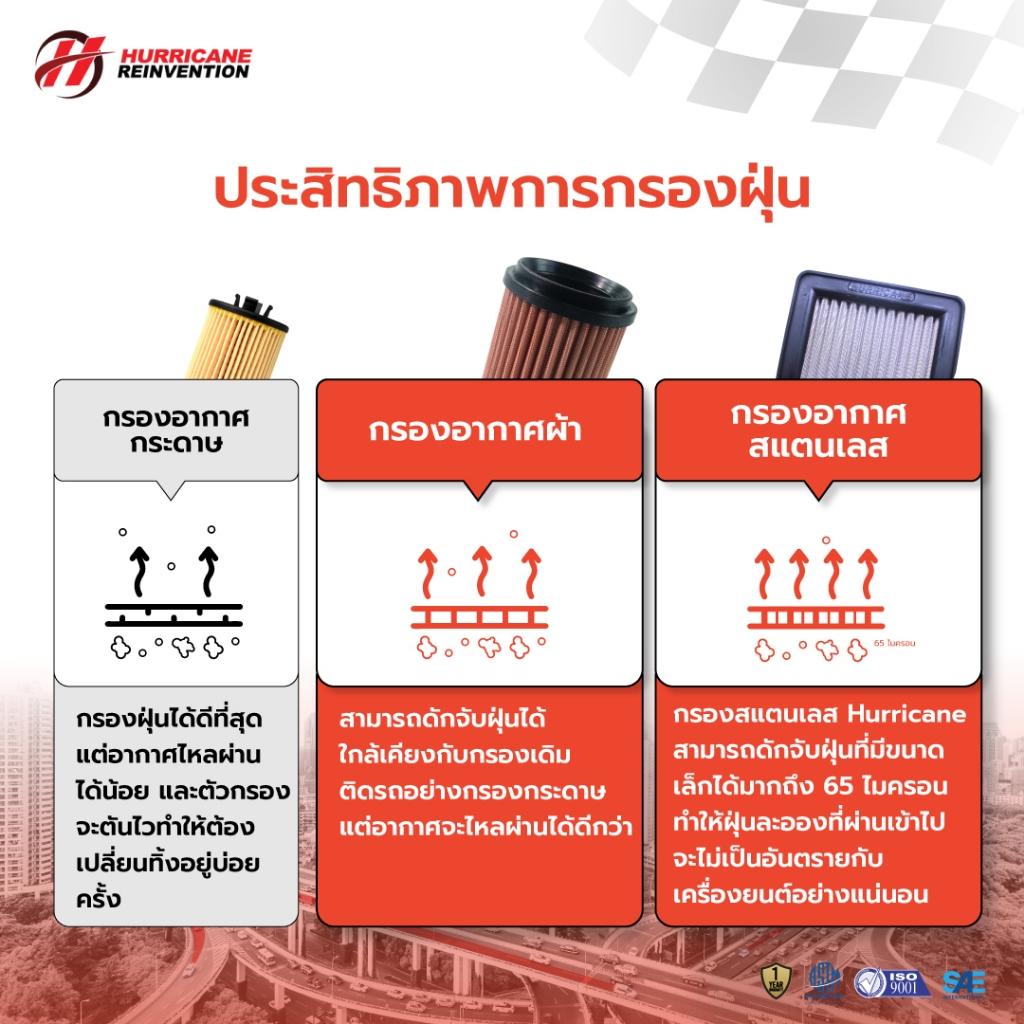 รวมกรองอากาศ HURRICANE ใส่กับรุ่น HONDA Forza / PCX / ADV / CBR150-650 / WAVE / MSX กรองผ้า / กรองเลส รับประกัน1ปี