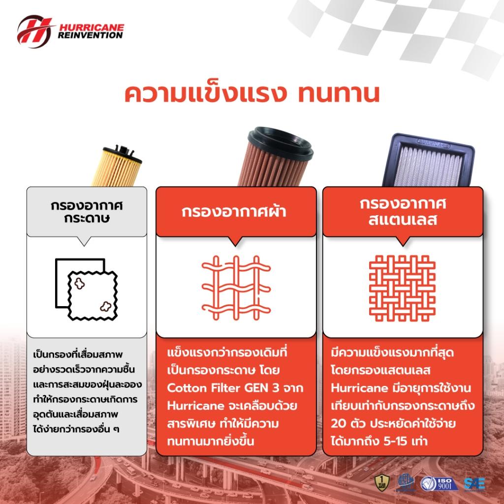 รวมกรองอากาศ HURRICANE ใส่กับรุ่น HONDA Forza / PCX / ADV / CBR150-650 / WAVE / MSX กรองผ้า / กรองเลส รับประกัน1ปี