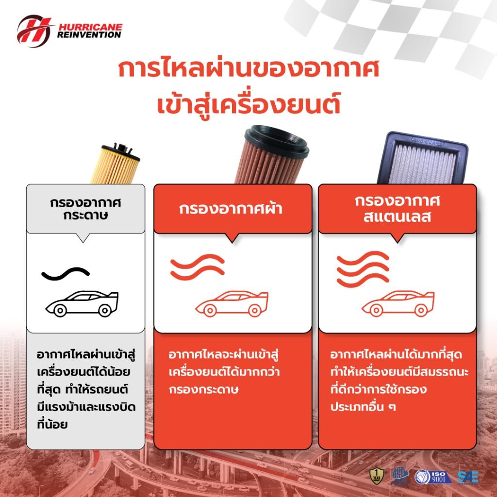 รวมกรองอากาศ HURRICANE ใส่กับรุ่น HONDA Forza / PCX / ADV / CBR150-650 / WAVE / MSX กรองผ้า / กรองเลส รับประกัน1ปี