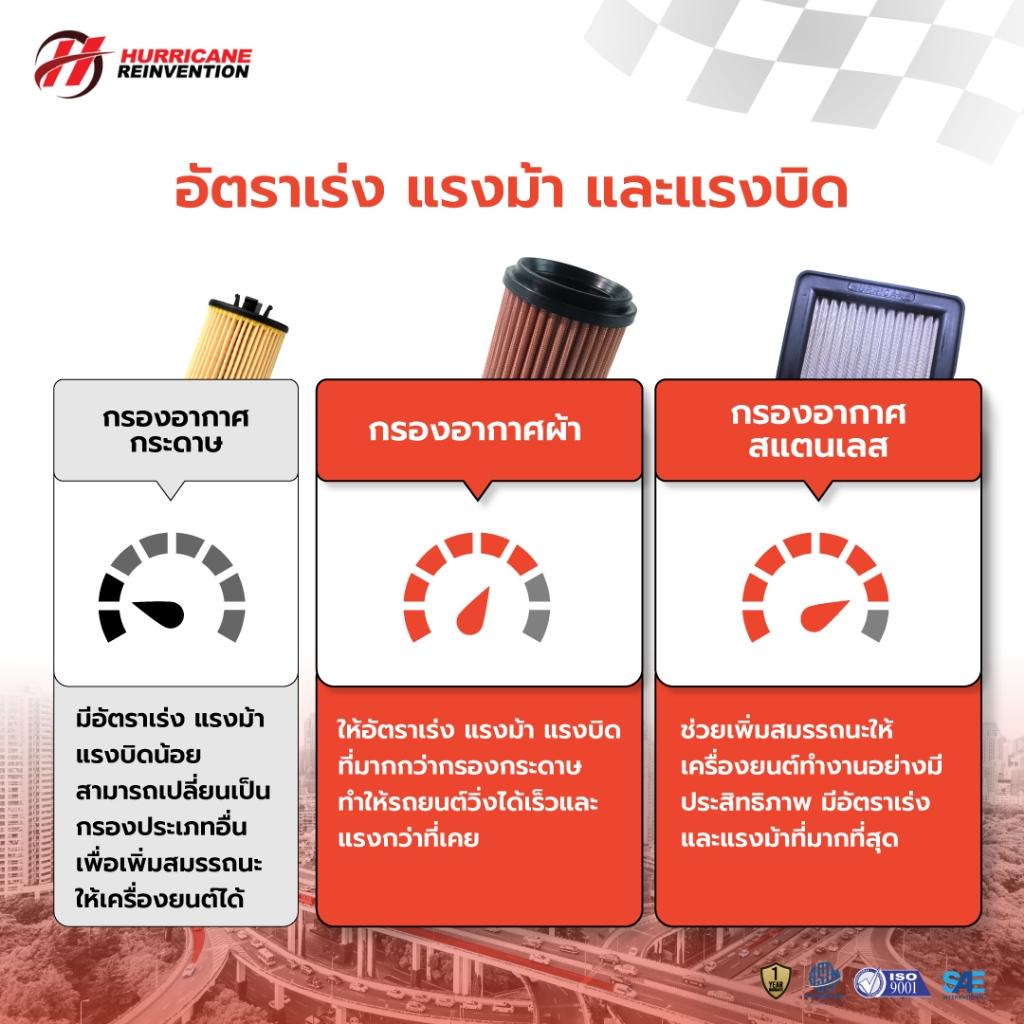 รวมกรองอากาศ HURRICANE ใส่กับรุ่น HONDA Forza / PCX / ADV / CBR150-650 / WAVE / MSX กรองผ้า / กรองเลส รับประกัน1ปี