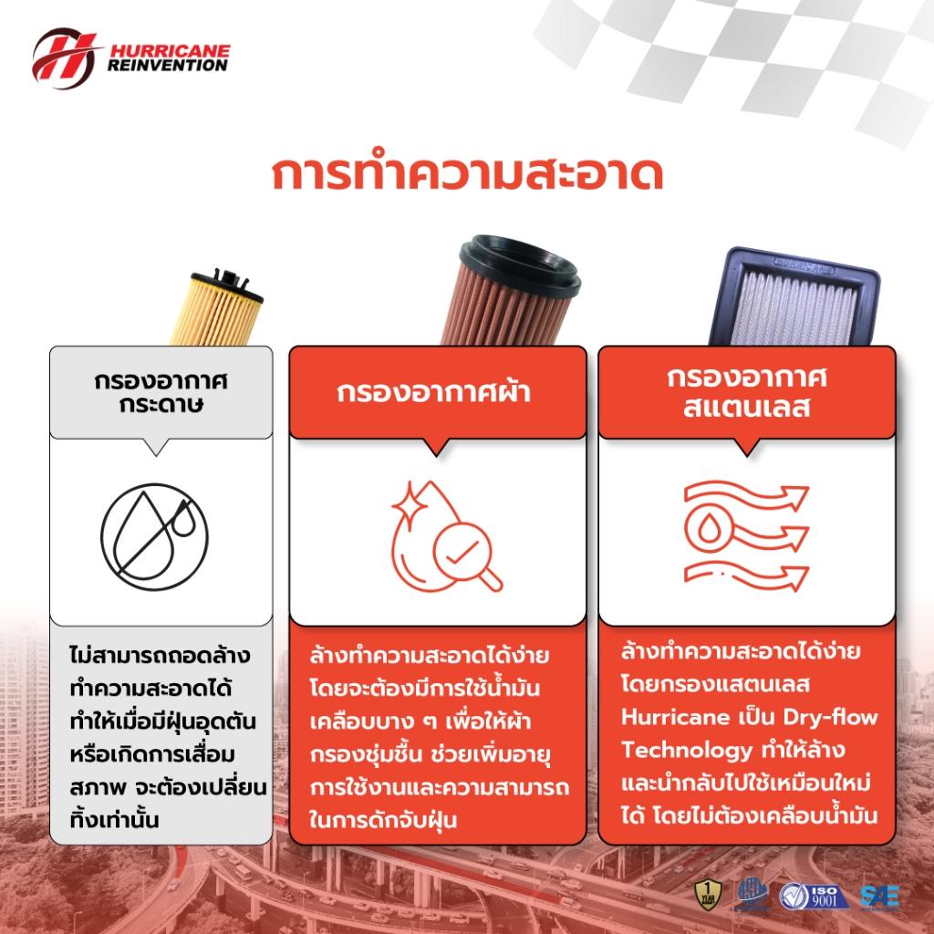 รวมกรองอากาศ HURRICANE ใส่กับรุ่น HONDA Forza / PCX / ADV / CBR150-650 / WAVE / MSX กรองผ้า / กรองเลส รับประกัน1ปี