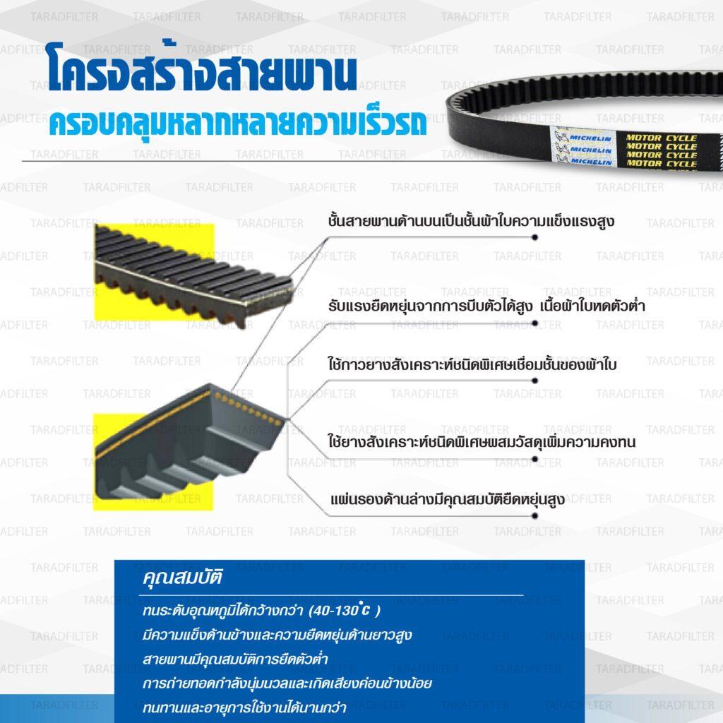 รวม สายพาน HONDA แบรนด์ Michelin Forza300/350 Lead125 PCX150/160 ADV150/160 Click110-160 สายพานขับเคลื่อน